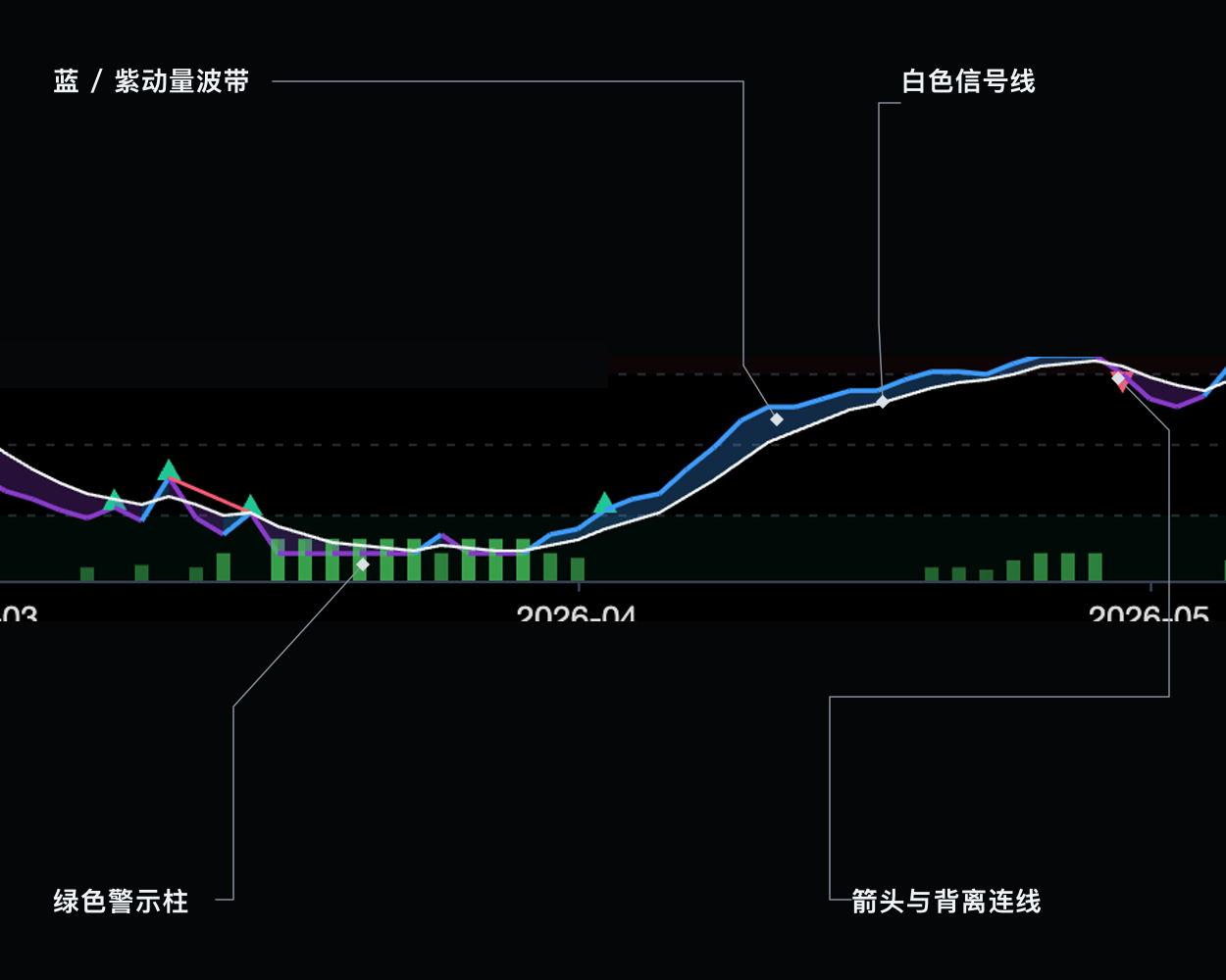 复合动量反转读图说明