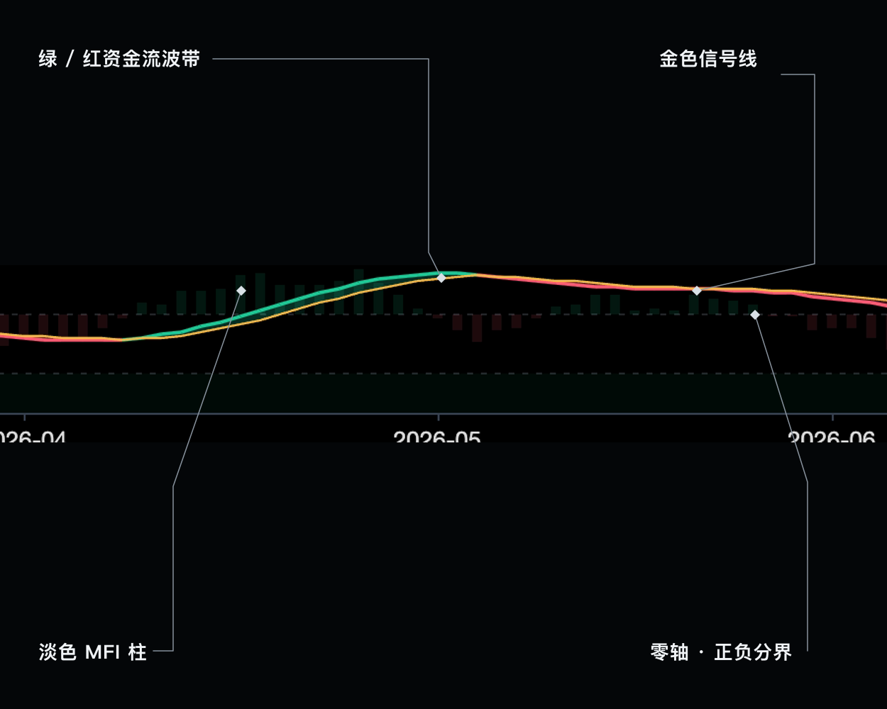 资金流追踪器读图说明