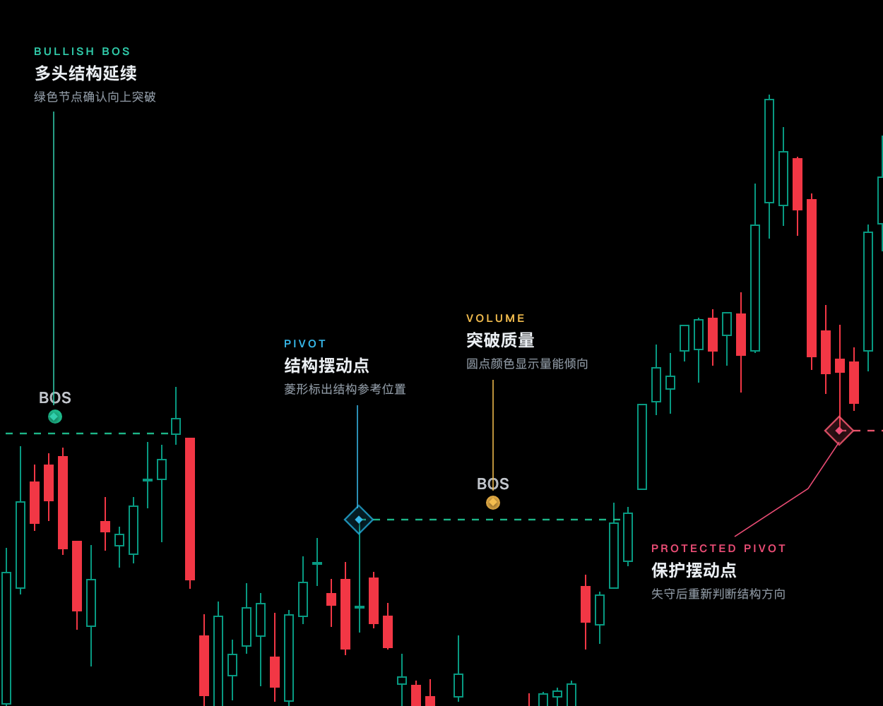 智能资金结构读图说明
