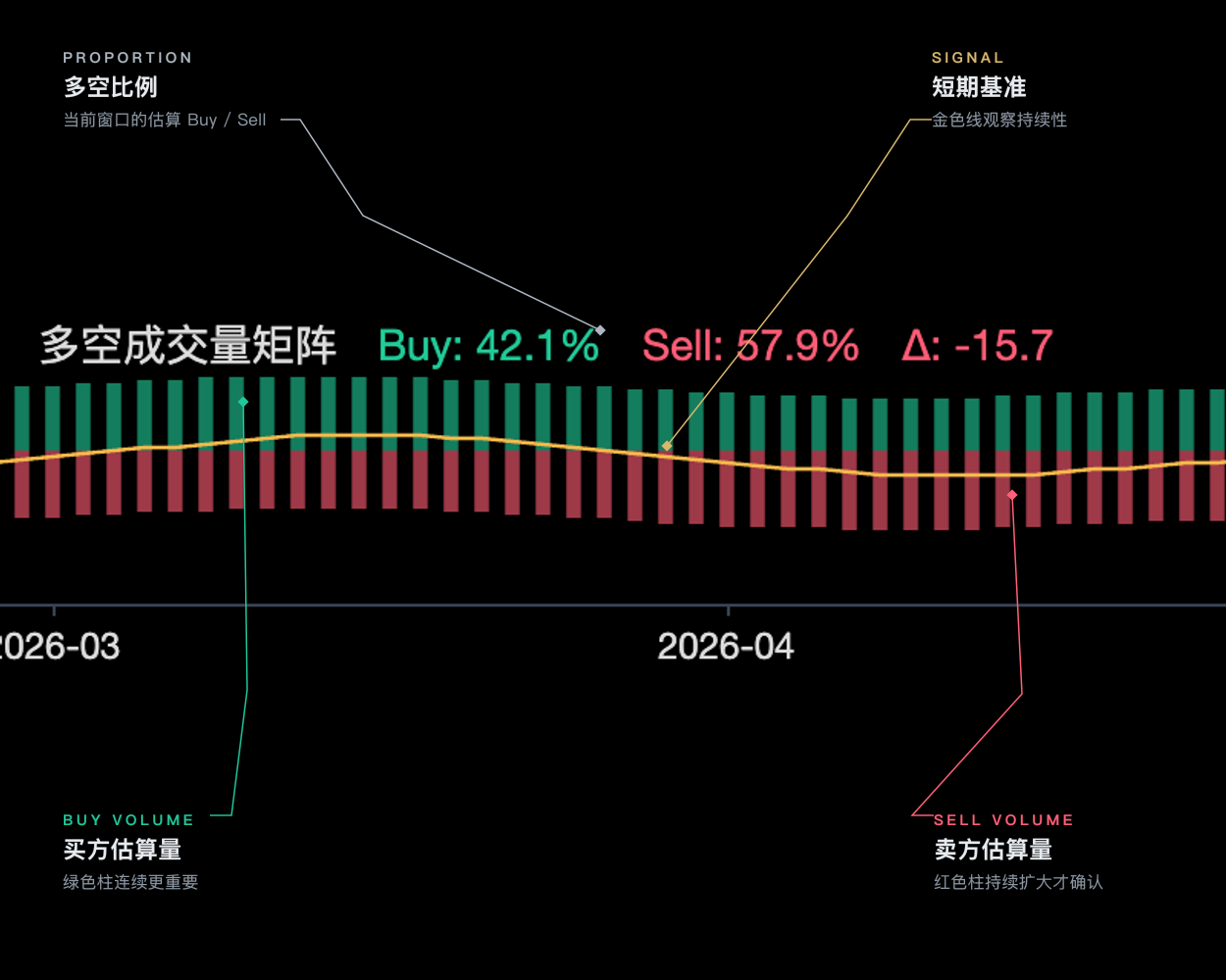 多空成交量矩阵读图说明