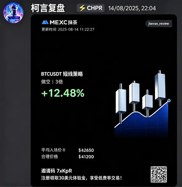 Daily Trend Review