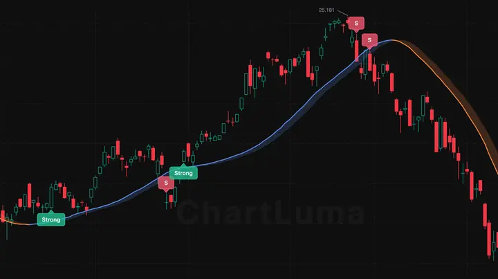 Adaptive trend line with strength labels
