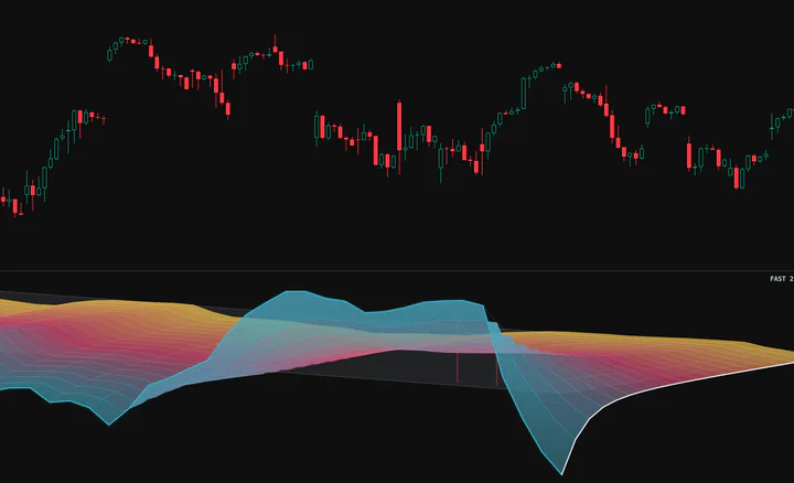 Multi-horizon momentum terrain below the price chart