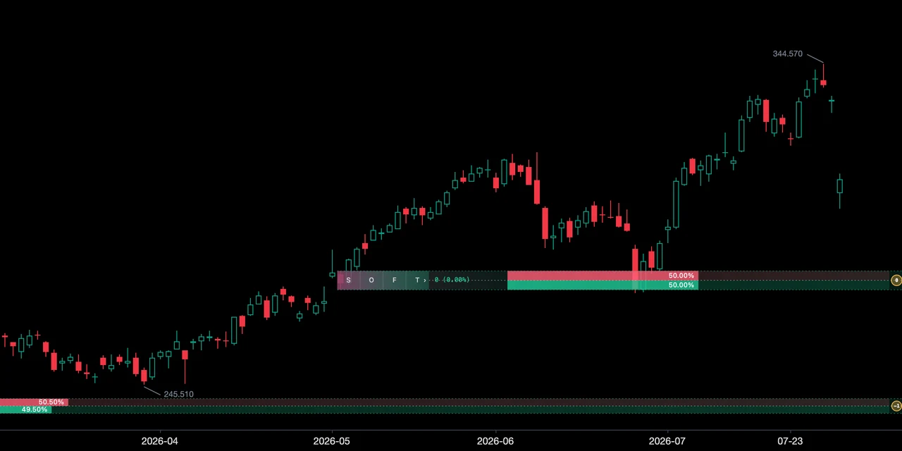 ChartLuma 圖表上的訂單塊：供給區、需求區與強度分級