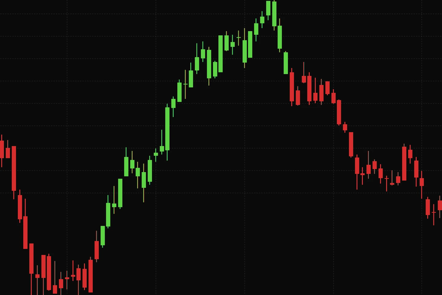 Detail of the same QQQ chart showing trend-colored candles